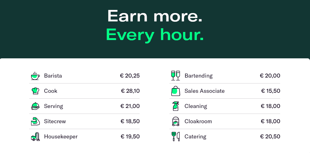 Image from Temper website showing the earnings per hour for various shifts ranging from 15-28 per hour