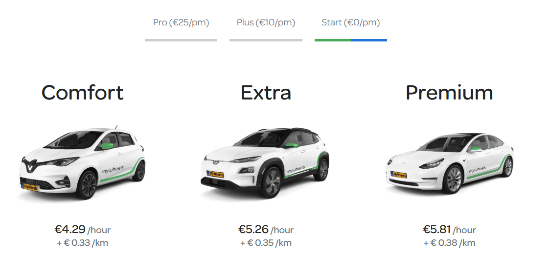 MyWheels car tiers and 2026 pricing structure